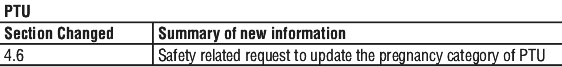 PTUTABST.gif