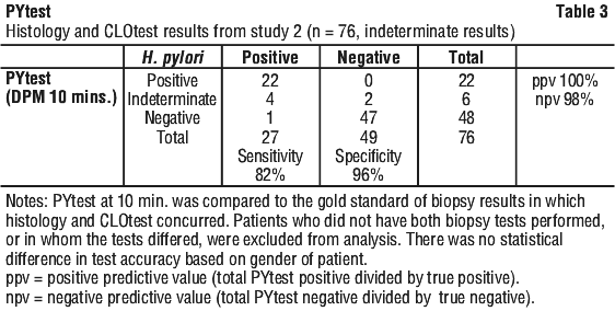 PYTEST03.gif