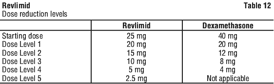 REVLIM12.gif