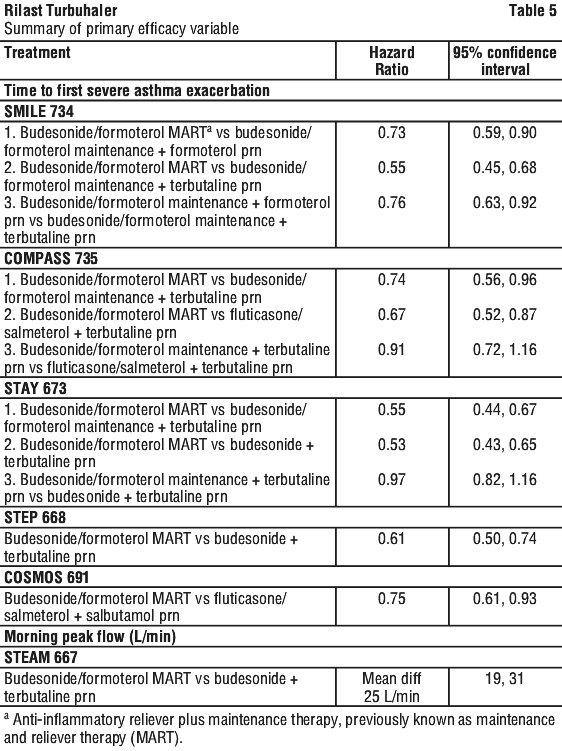 RILAST05.gif