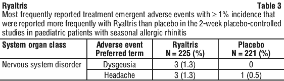 RYALTR03.gif