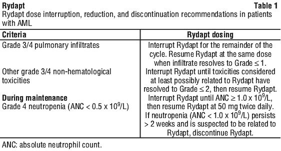 RYDAPT01.gif