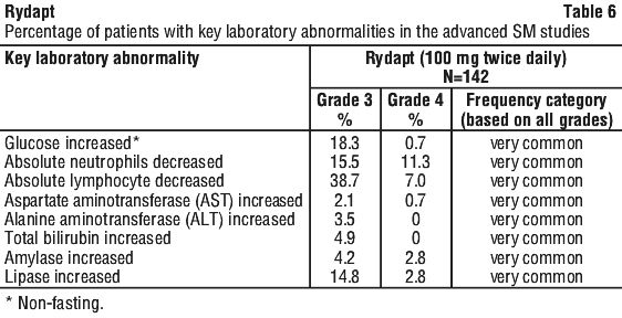 RYDAPT06.gif