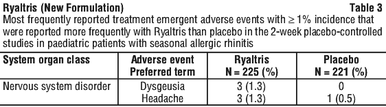 RYLTRI03.gif