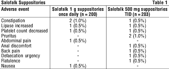 SALSUP01.gif