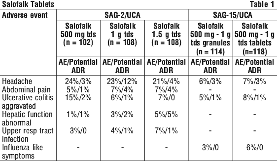 SALTAB01.gif