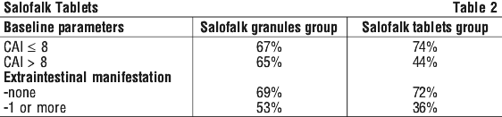SALTAB02.gif