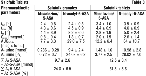 SALTAB03.gif