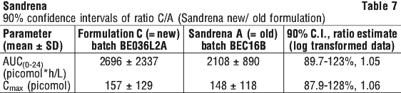 SANDRE07.gif