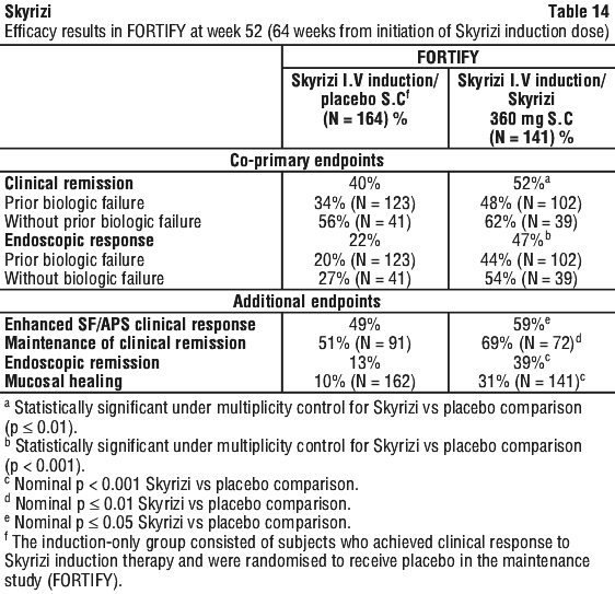 SKYRIZ14.gif