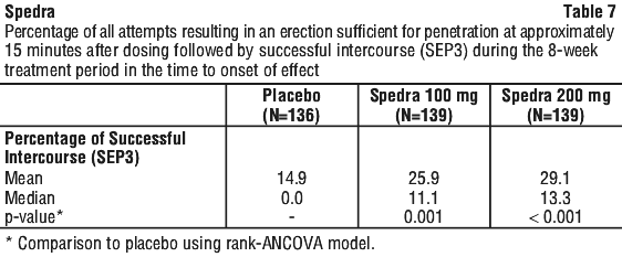 SPEDRA07.gif