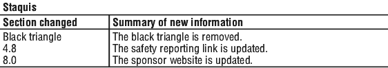STAQUIST.gif
