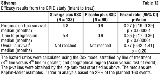 STIVAR12.gif