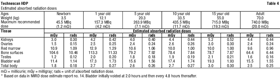 Technescan Powder Technescan HDP | Australian Commission on Safety and Quality in Health Care