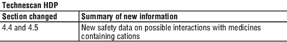 Technescan Powder Technescan HDP | Australian Commission on Safety and Quality in Health Care