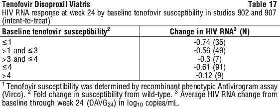 TENVIA17.gif