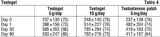 TESTOG04.gif
