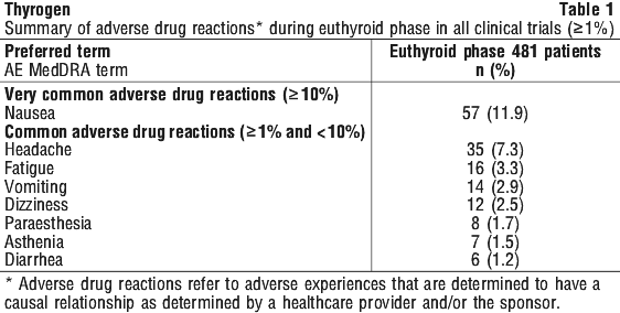THYROG01.gif