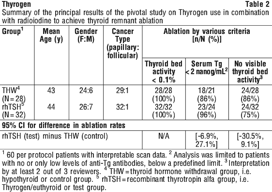 THYROG02.gif