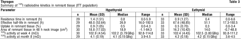 THYROG03.gif