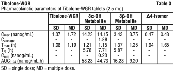 TIBWGR03.gif