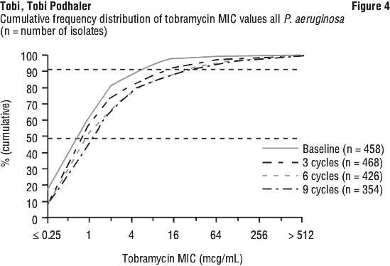 TOBFIG04.gif