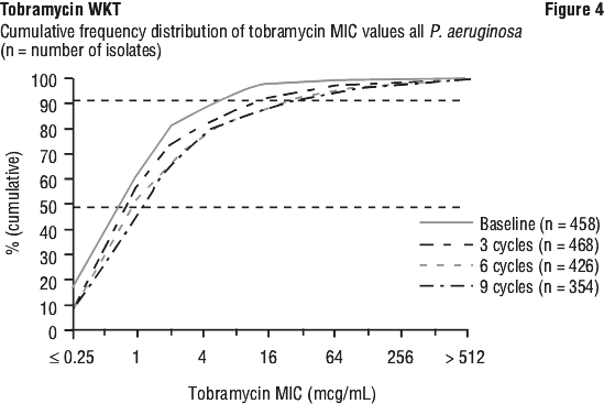 TOBWFIG4.gif
