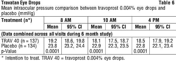 TRAVED06.gif