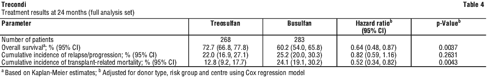 TRECON04.gif