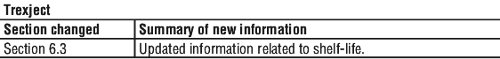 TREXJEST.gif