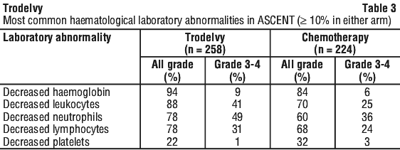 TRODEL03.gif