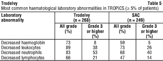 TRODEL05.gif
