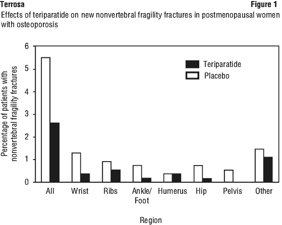 TRRFIG01.gif