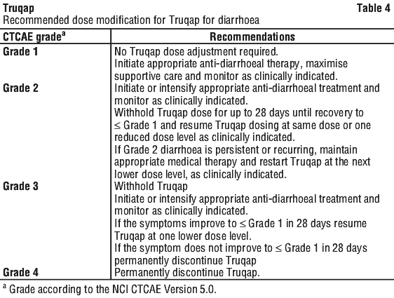TRUQAP04.gif