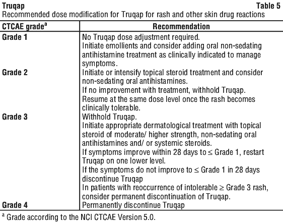 TRUQAP05.gif