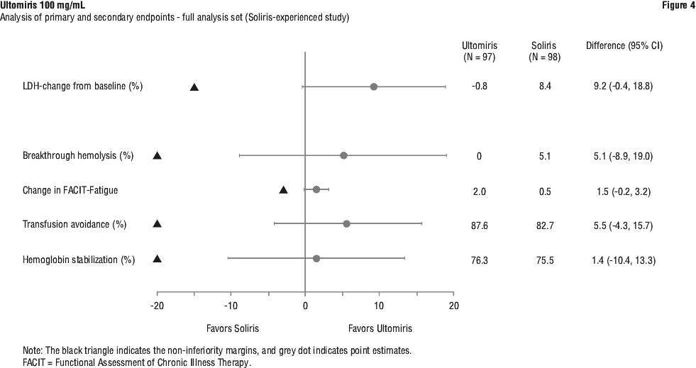 ULRFIG04.gif