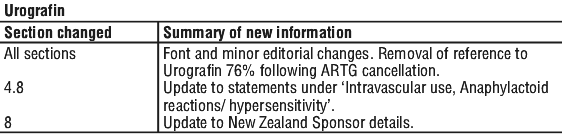 UROGRAST.gif