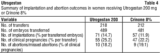 UTROGE04.gif