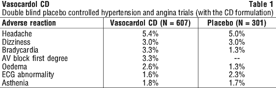 VASOCD01.gif