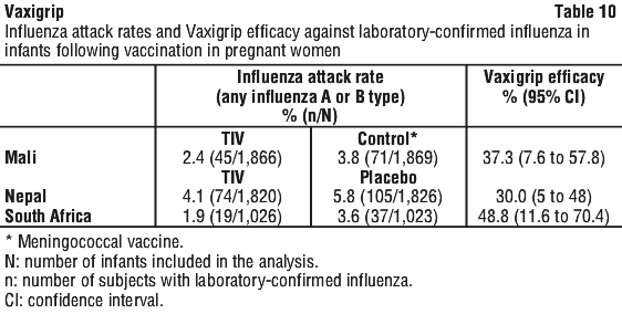 VAXIGR10.gif