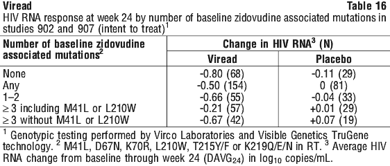 VIREAD16.gif