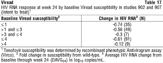 VIREAD17.gif