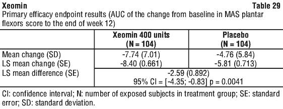 XEOMIN29.gif