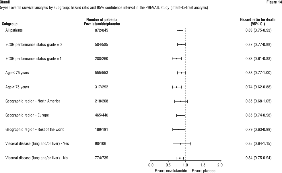XTAFIG14.gif