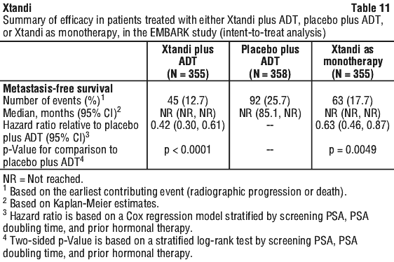 XTANDI11.gif