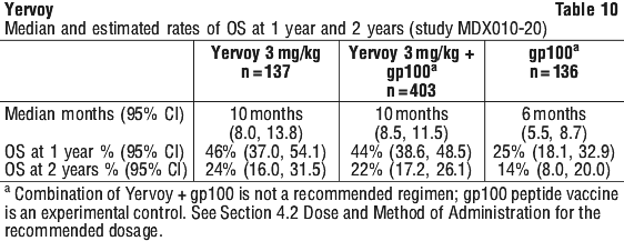 YERVOY10.gif