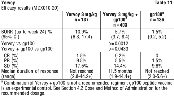 YERVOY11.gif