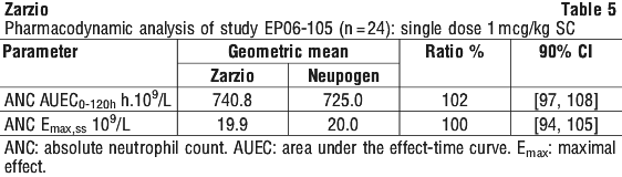 ZARZIO05.gif