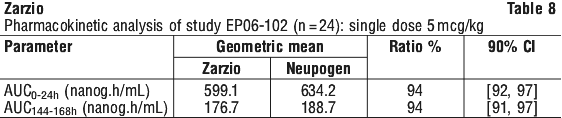 ZARZIO08.gif