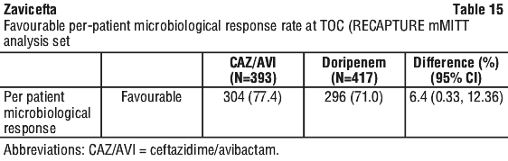 ZAVICE15.gif